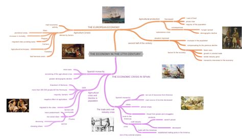 Den osmanska invasionsinvasionens effekt på den egyptiska ekonomins struktur under 1600-talet och dess politiska konsekvenser för det lokala sultanatet.